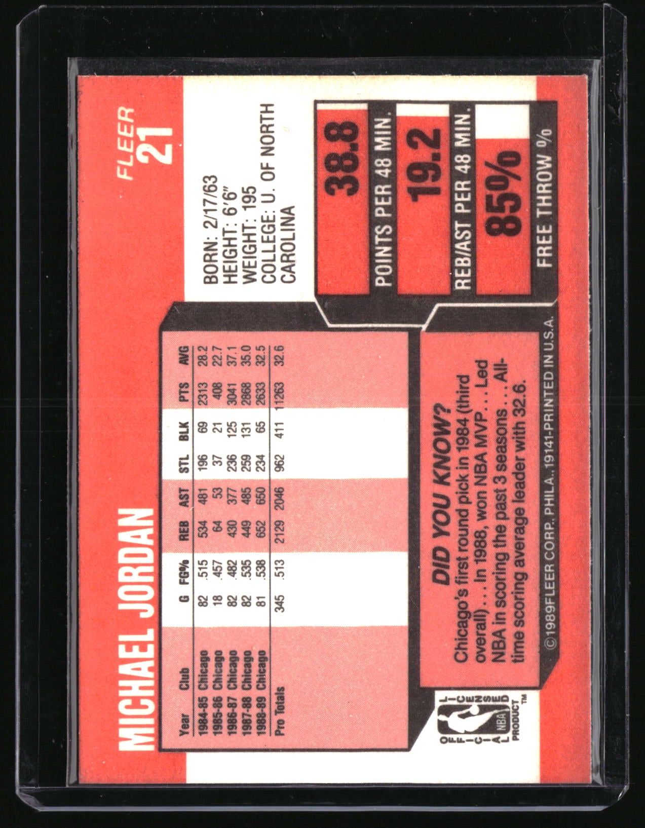 1989-90 Fleer #21 Michael Jordan